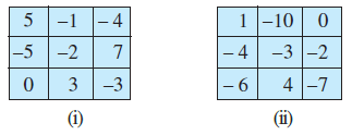 Page 5 Chapter 1 Class 7th Non-Rationalised NCERT 2019-20 Page 5 Chapter 1 Class 7th Non-Rationalised NCERT 2019-20